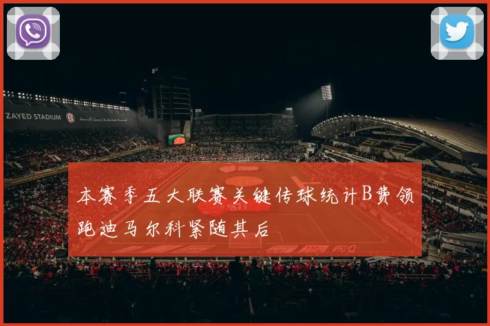 本赛季五大联赛关键传球统计B费领跑迪马尔科紧随其后